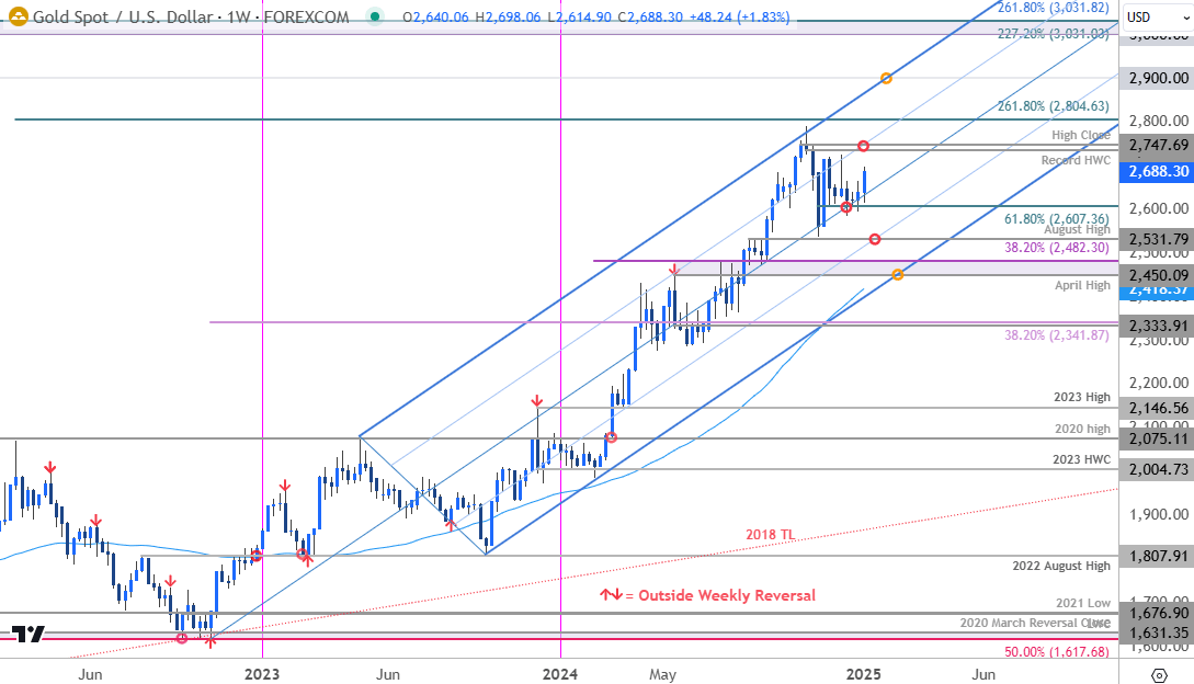 Gold Price Chart-XAUUSD Weekly-XAU USD Techncial Forecast-GLD Trade Outlook-1-10-2025