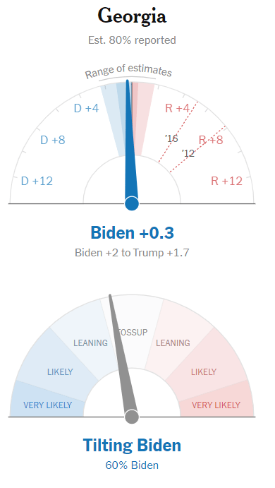 Infographic of the poll voting swing . Published in November 2020