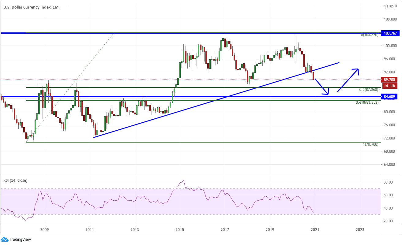 Market chart demonstrating The Covid19 Vaccine And Market Implications. Published in December 2020 by FOREX.com