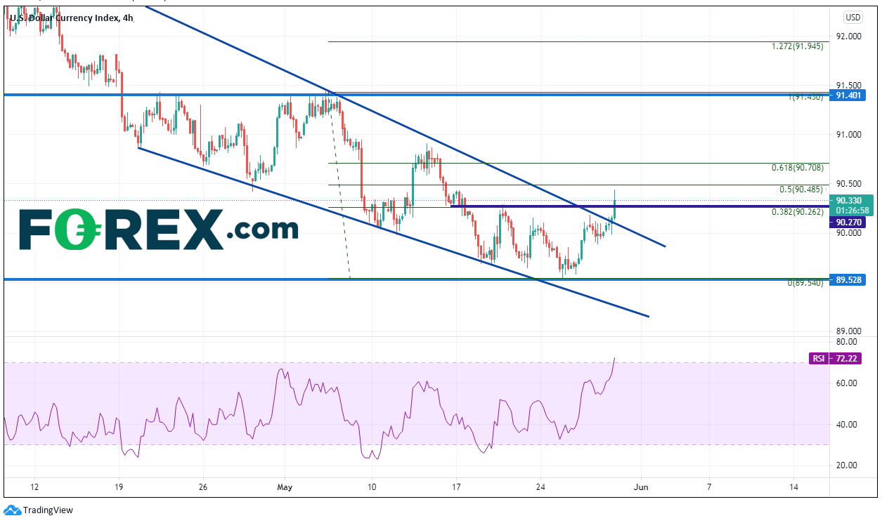 Market chart. Published in May 2021 by FOREX.com