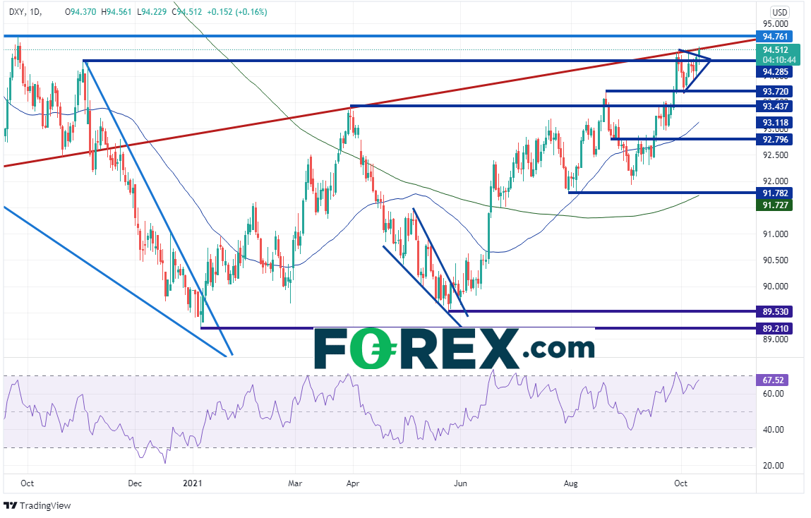 dxy daily