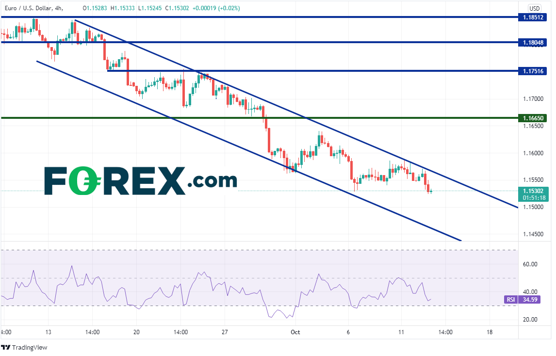 eurusd 240