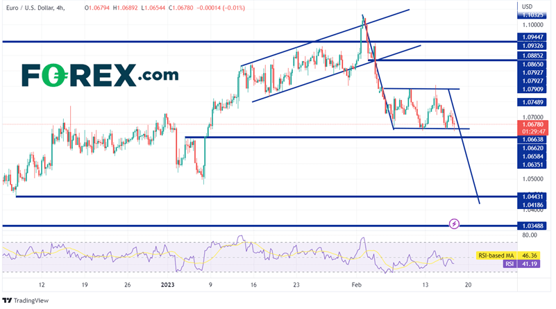 240 Minute EUR/USD Chart