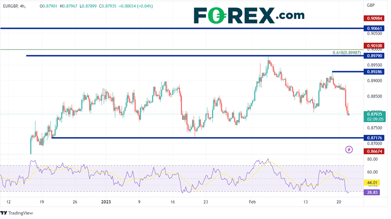 240 Minute EUR/GBP Chart