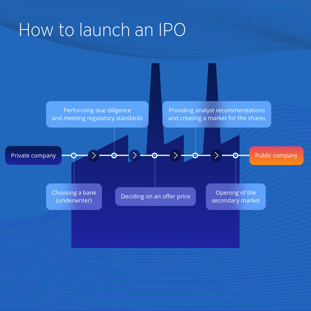 IPO process