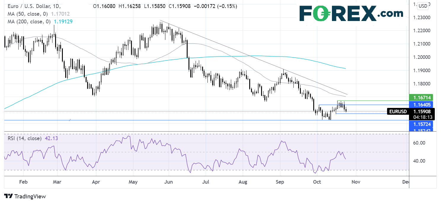 EURUSD chart