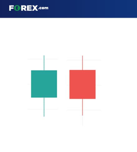 FX Candlesticks