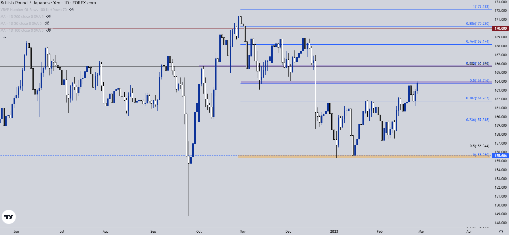 gbpjpy daily chart 22723 b