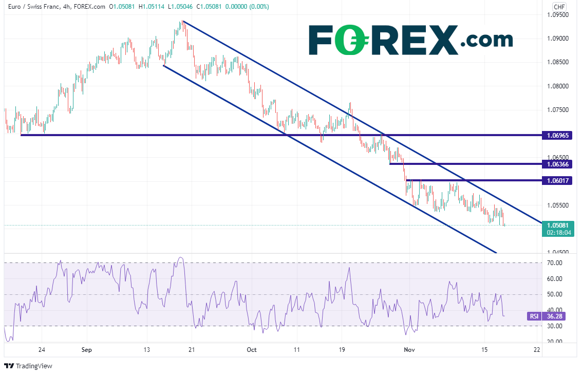 eurchf 240