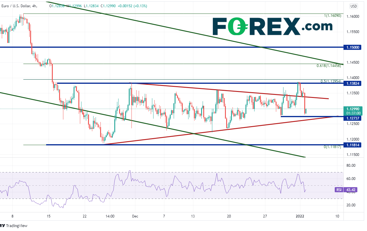 20220103 eurusd 240