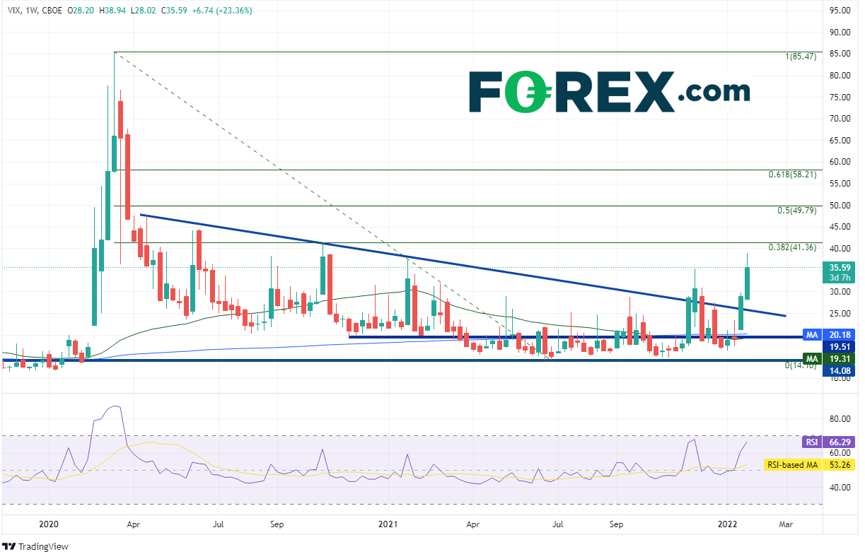 20220125 vix weekly