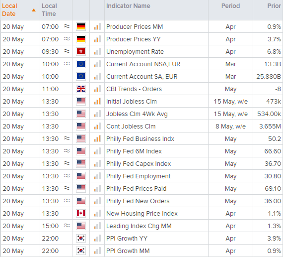 Economic calendar table shows key financial events across the world . Published in May 2021 by StoneX