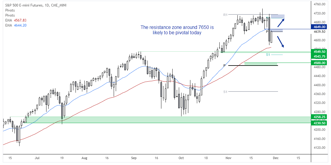 20211129sp500FX