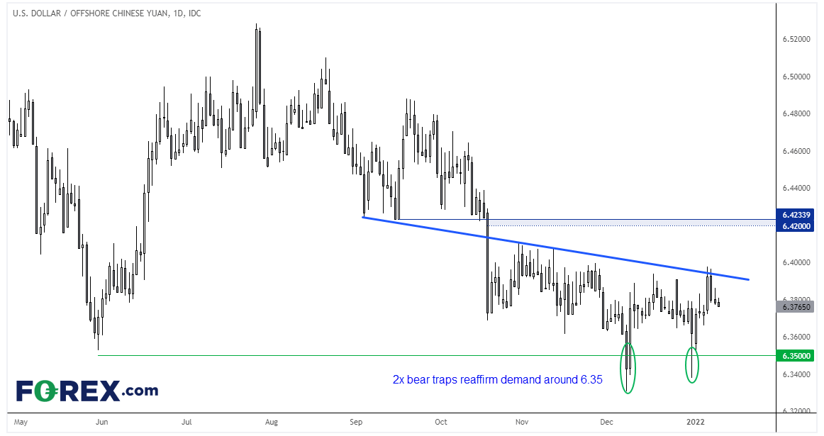 20220111usdcnhFX