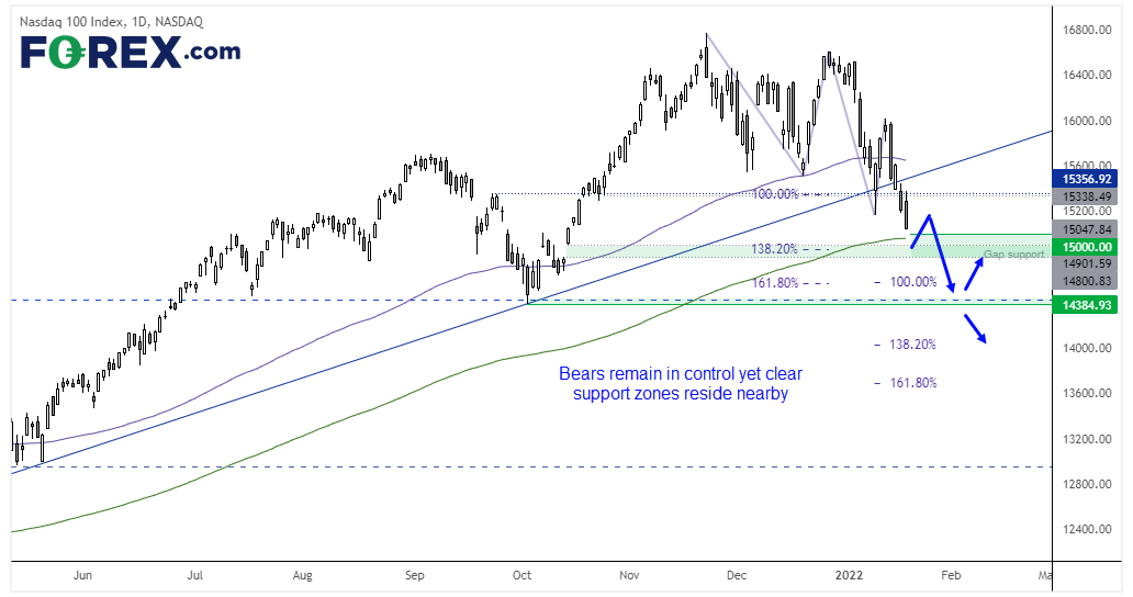 20220120nasdaq2fx