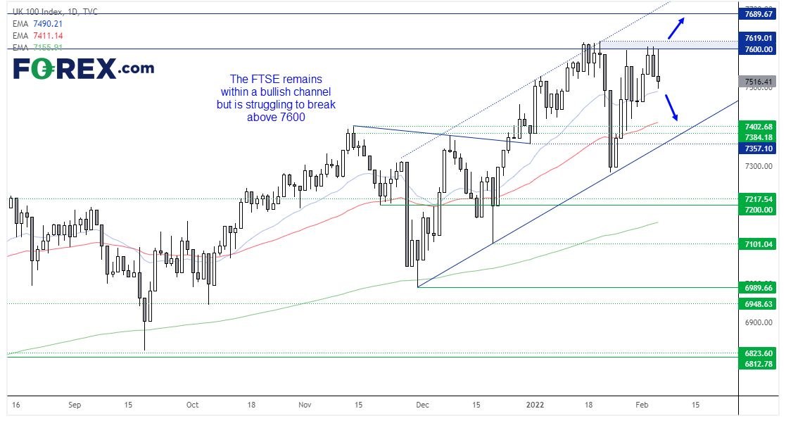 20220207ftseFX