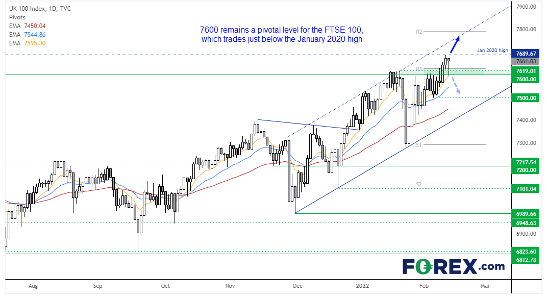 20220214ftse100FX