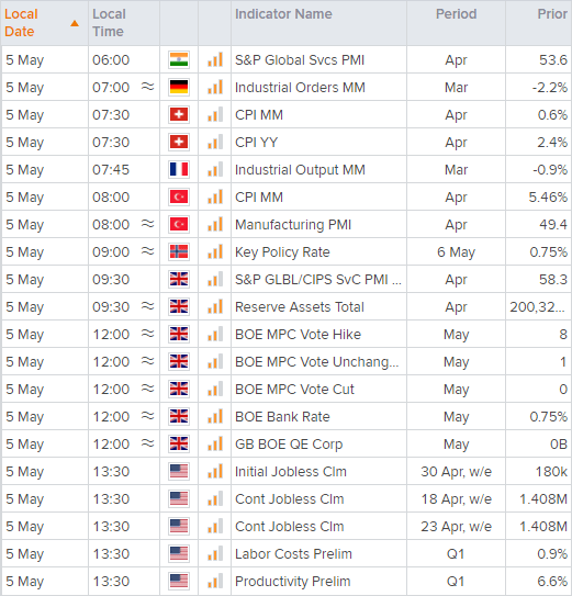 20220505calendarGMT