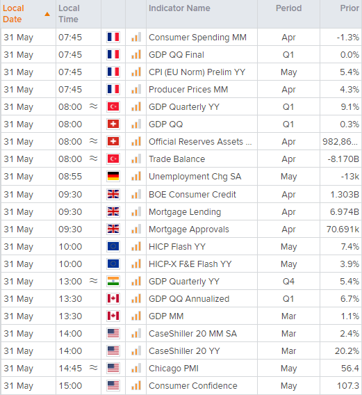 20220531calendarBST