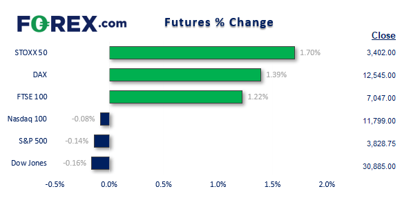 20220706futuresFX