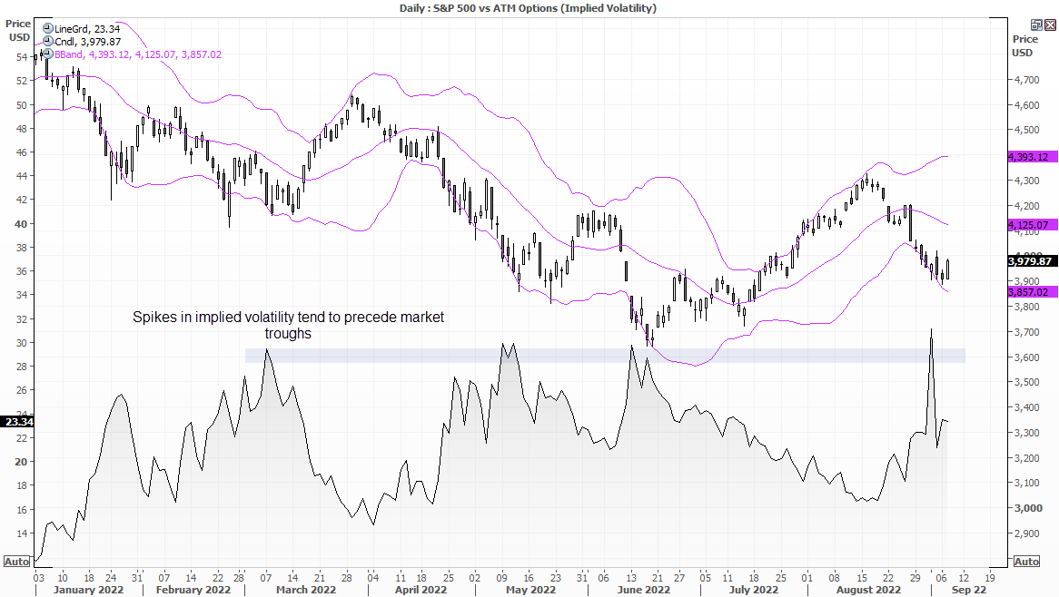 20220907impliedvolatility