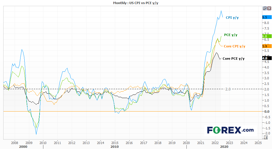 20220824usPCIfx