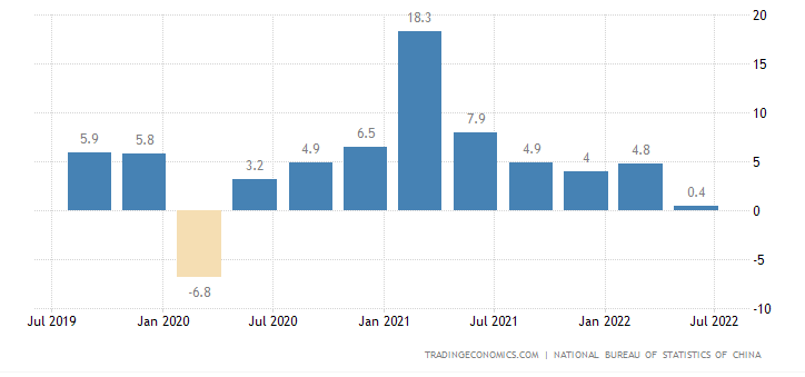 20221017economicdata