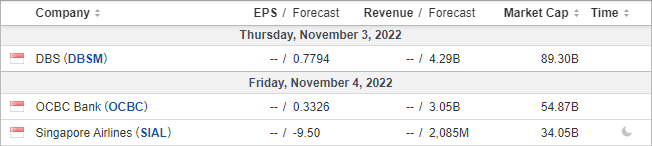 20221101sgearnings