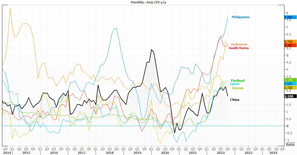 20221109asiaCPI