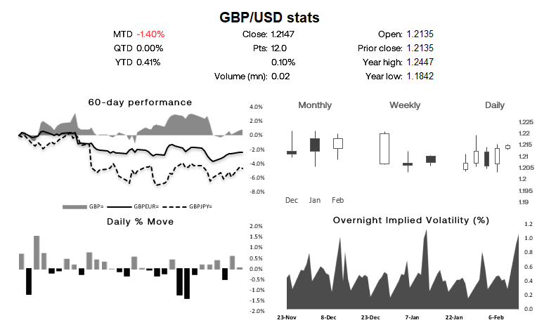 20230214gbpdashboard