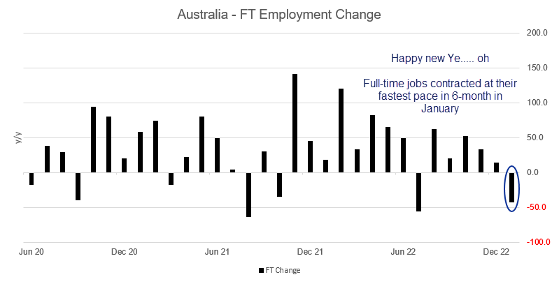 20230216FTemployment