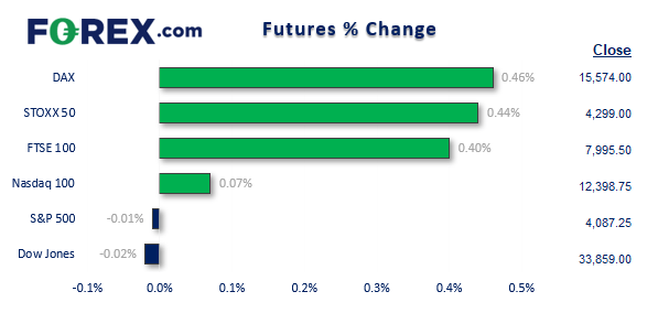 20230220futuresFX