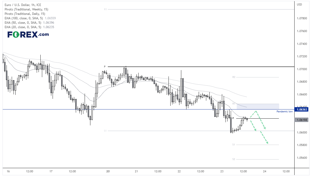 20230223eurusdFX