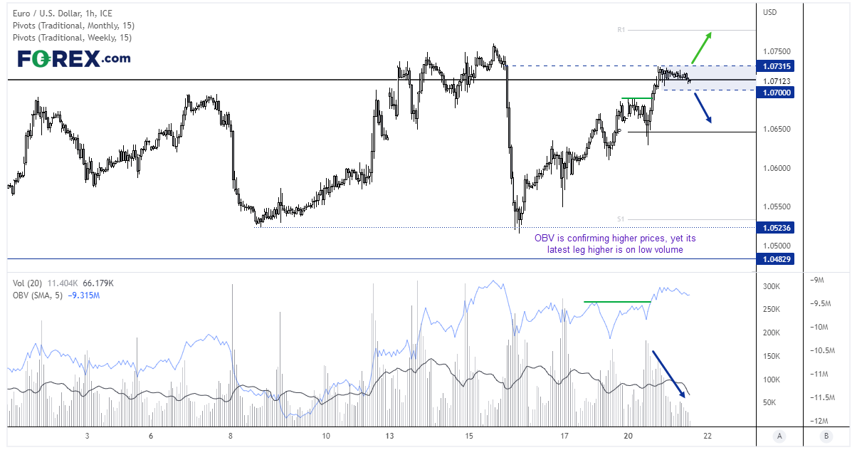 20230321eurusdFX