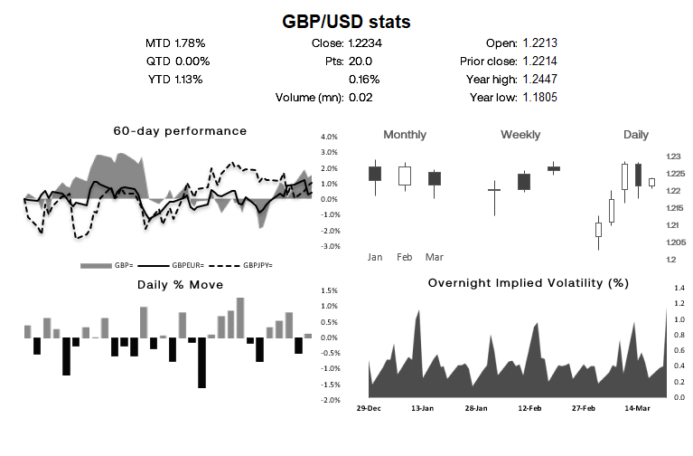 20230322gbpusdDashboard