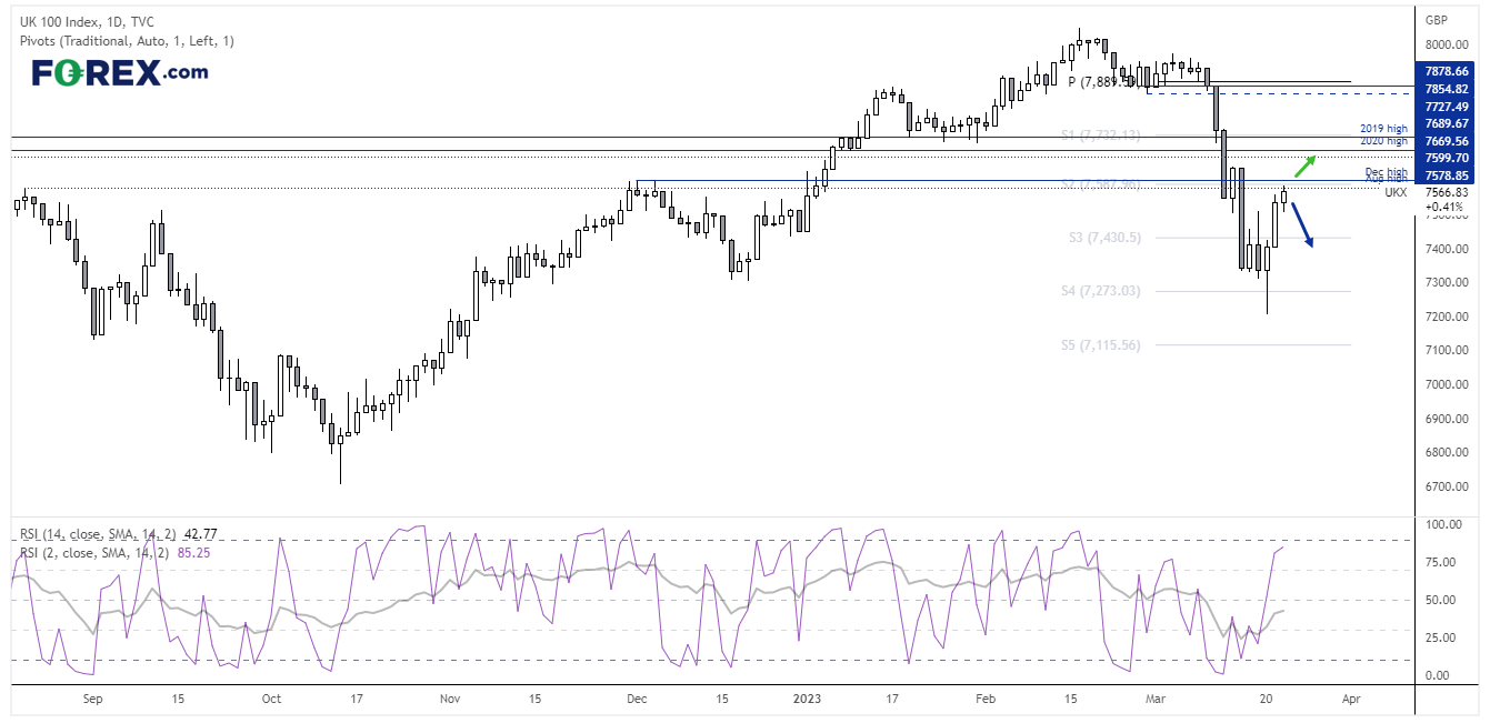 20230323ftseFX