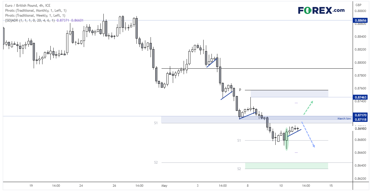 20230511eurgbpFX