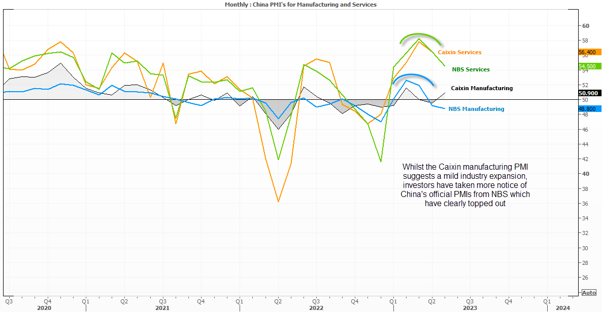 20230601caixinPMI