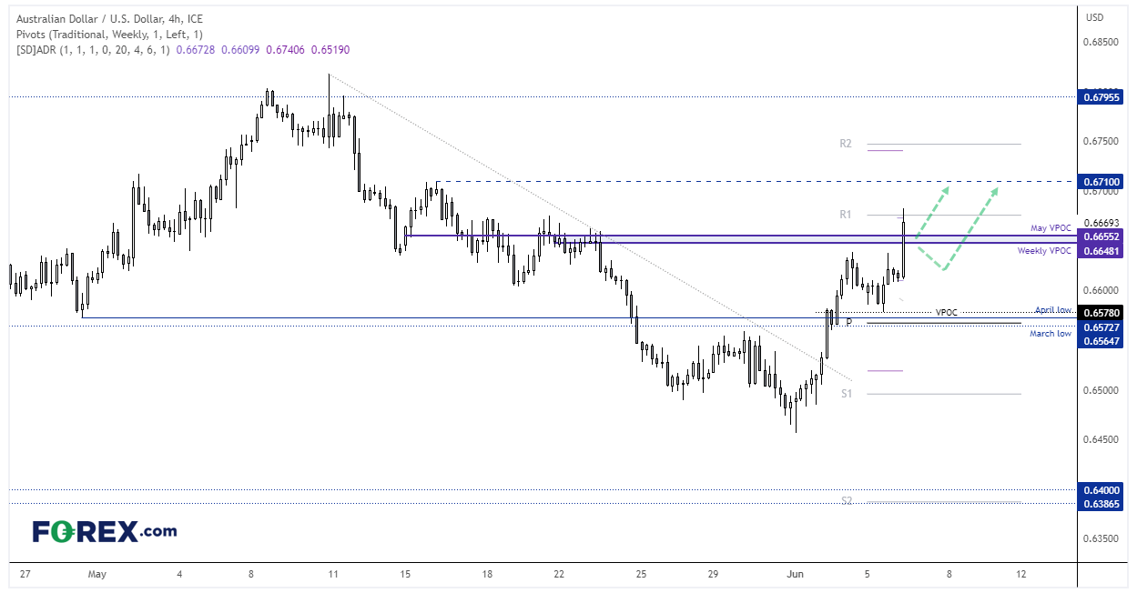 20230606audusdD1fx