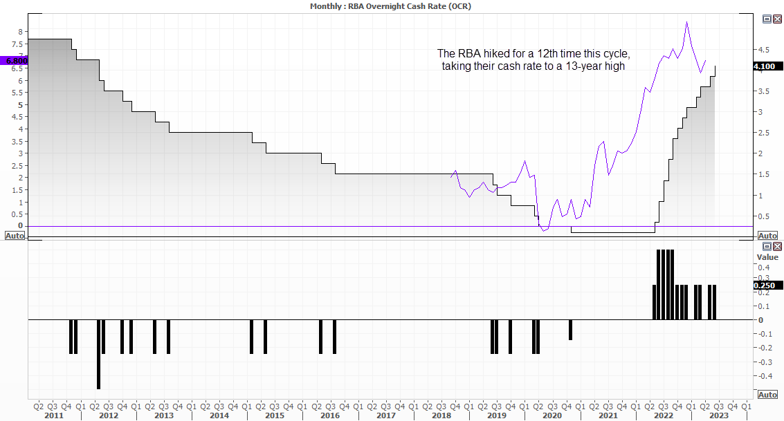 20230606rba