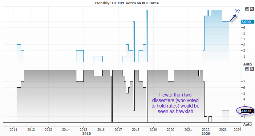 20230622mpcvotes