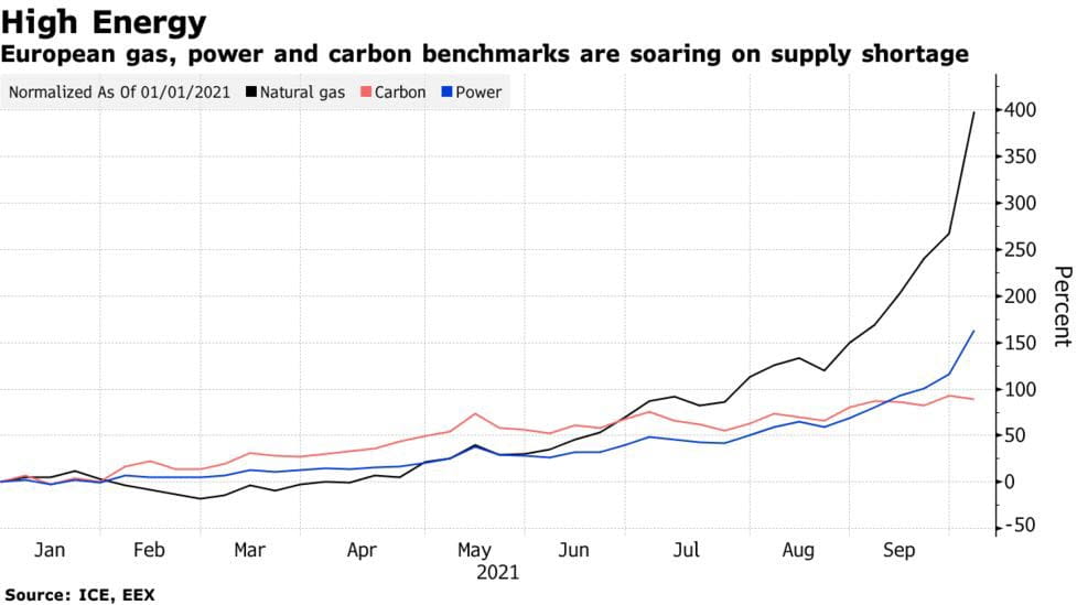 fxBBGEuropeanEnergyPrices