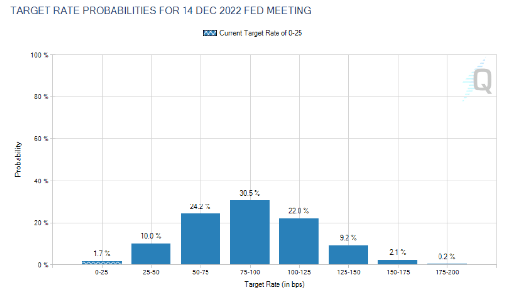 cmefedwatch11242021