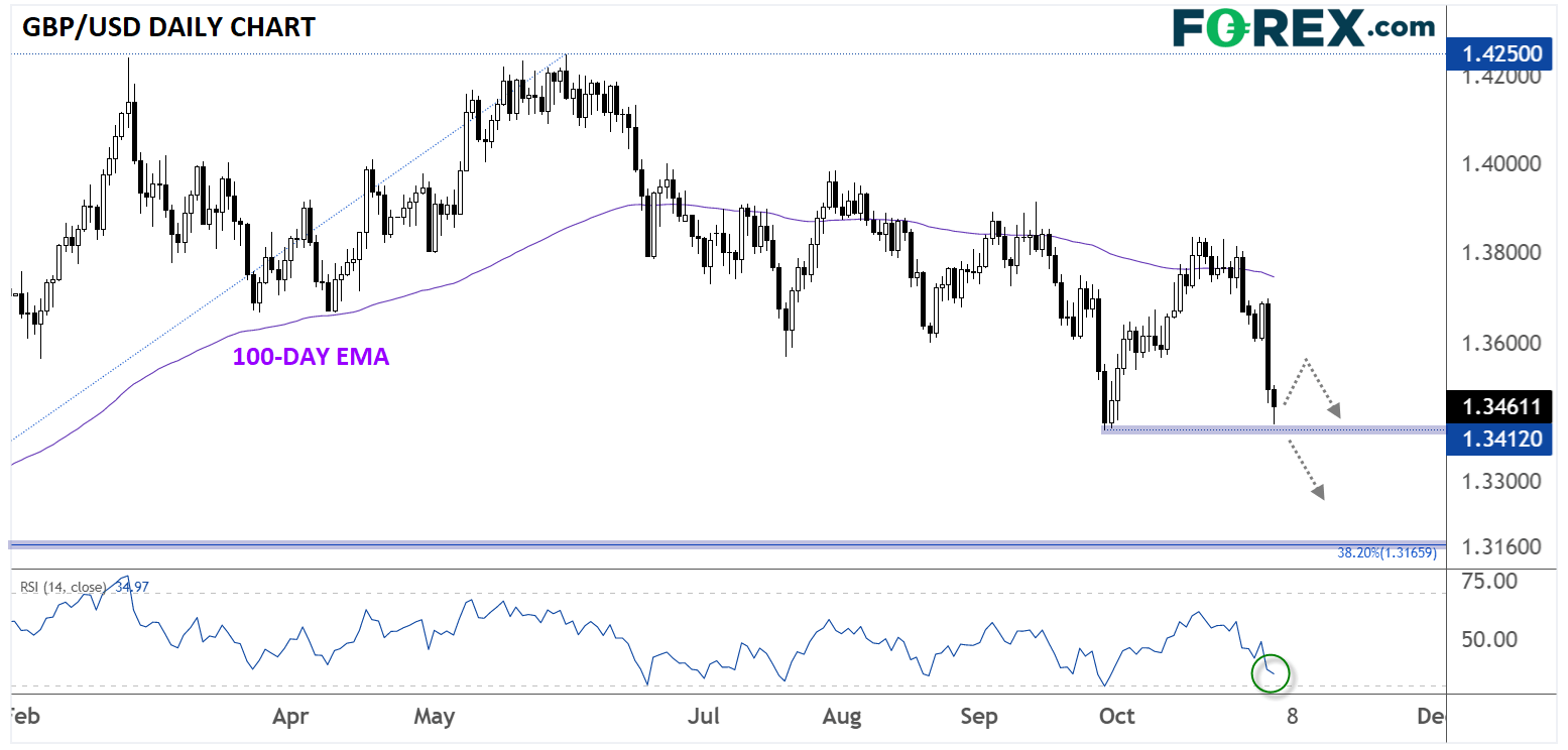 FXGBPUSD11052021