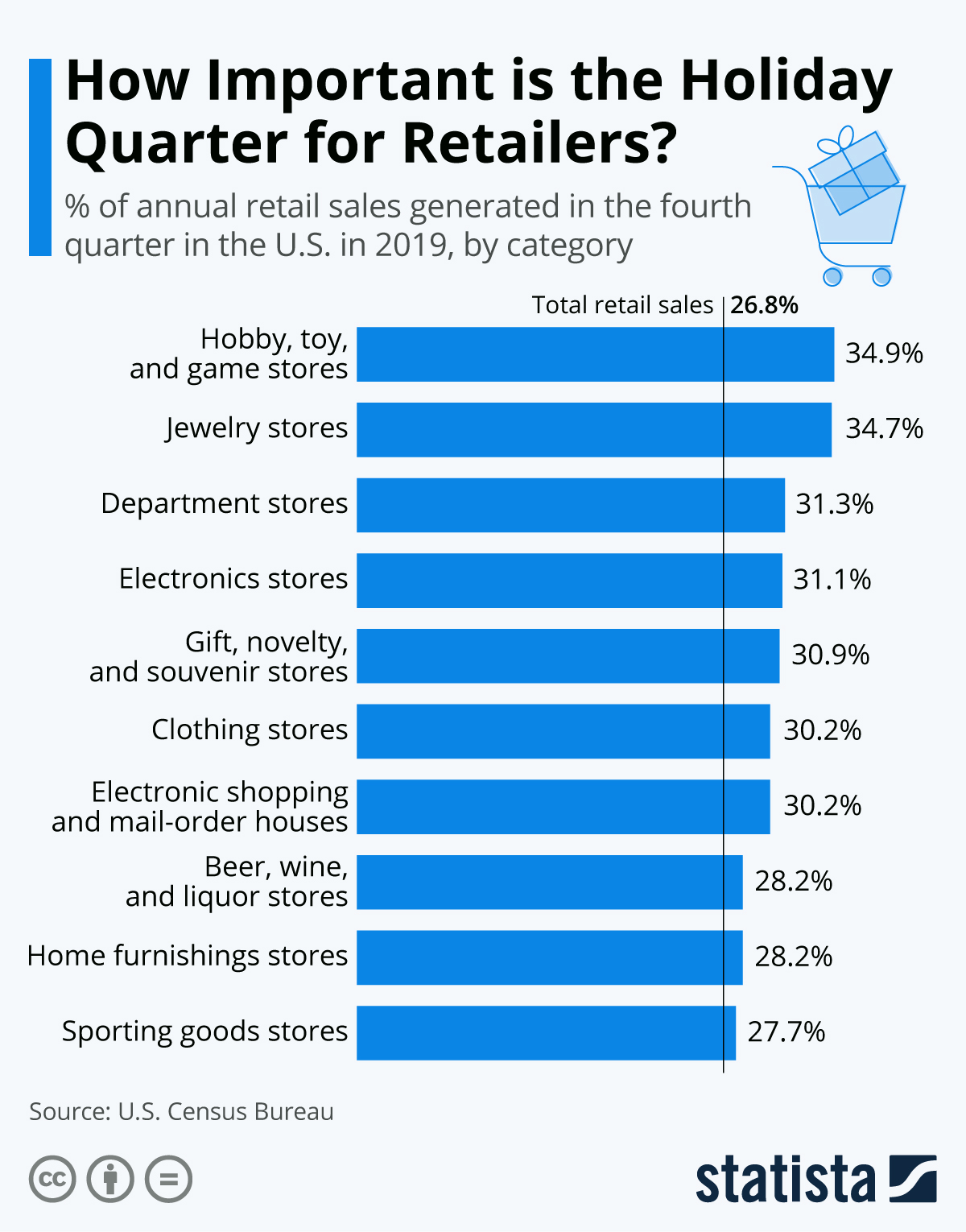 retailsalesinq4