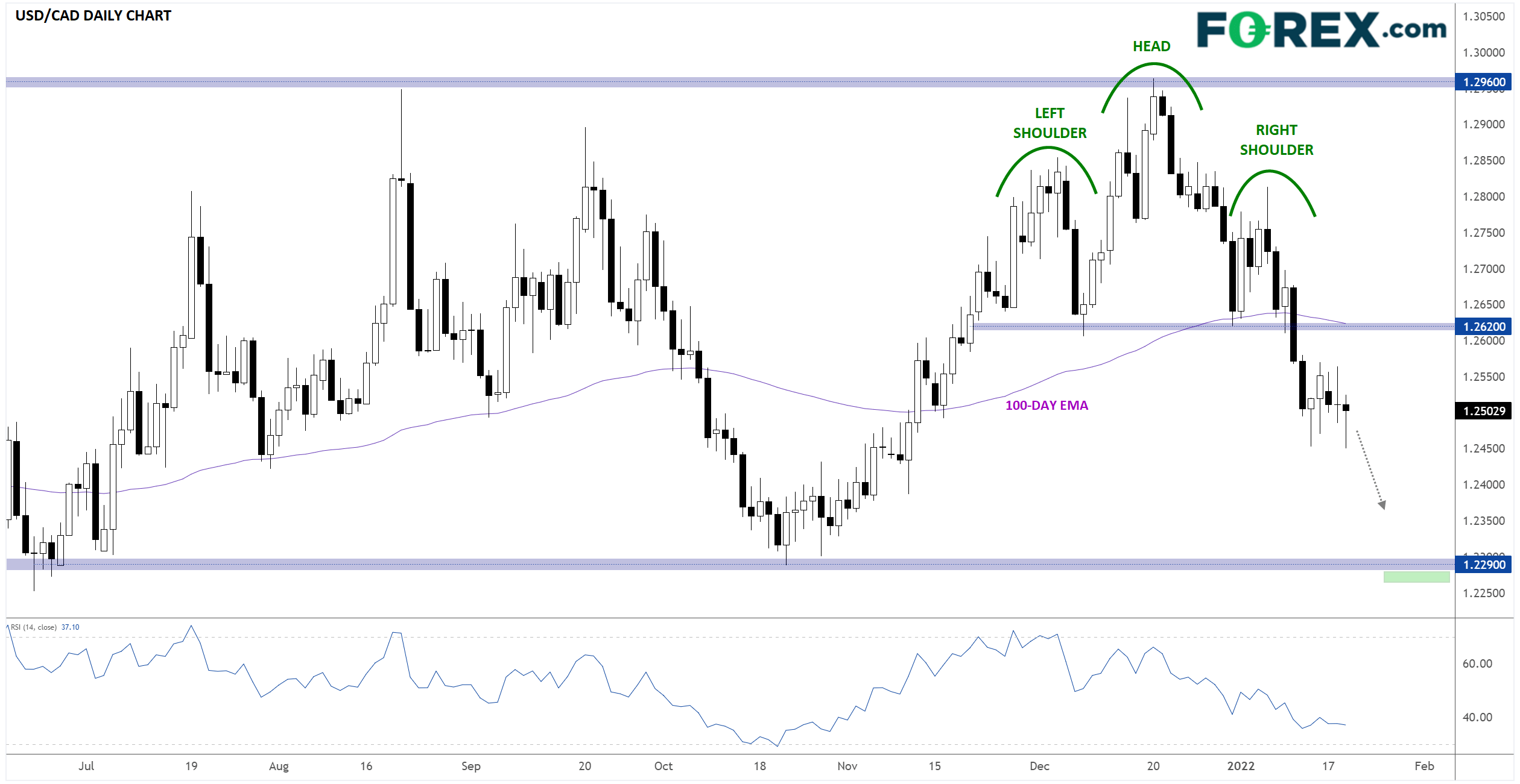 FXUSDCAD01192022