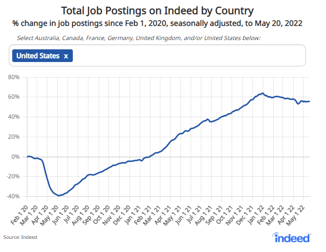 indeedjobpostings