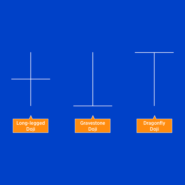 Three types of doji