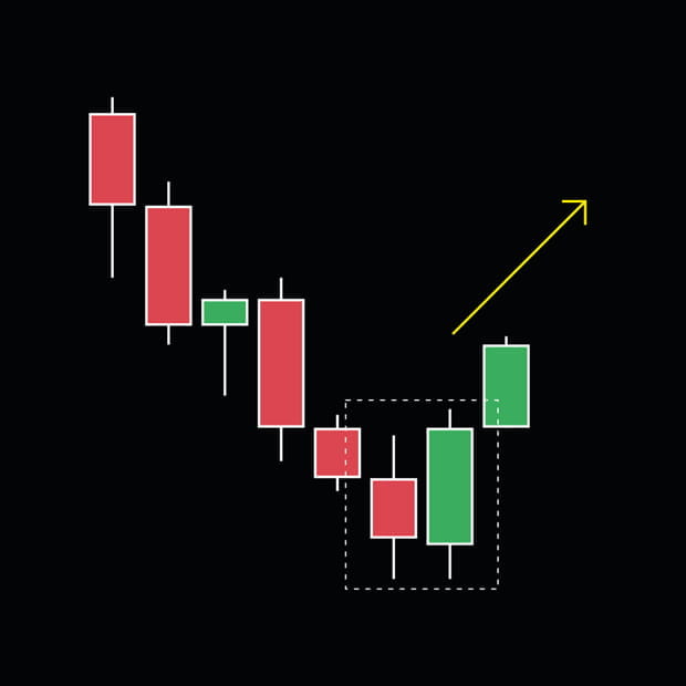 Bullish engulfing