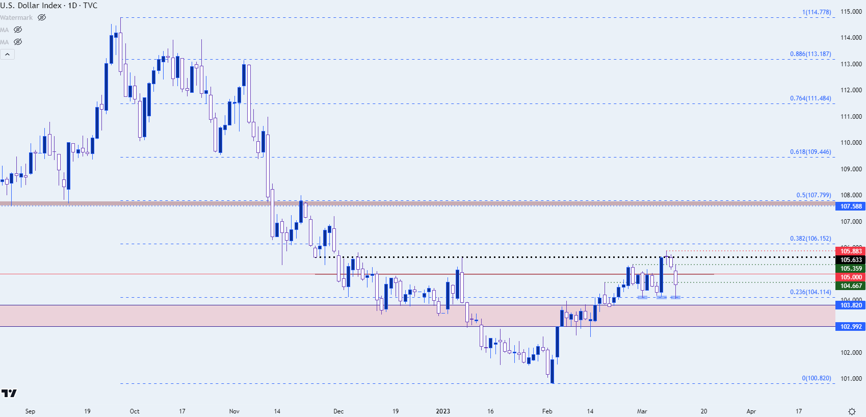 usd daily 31023 b